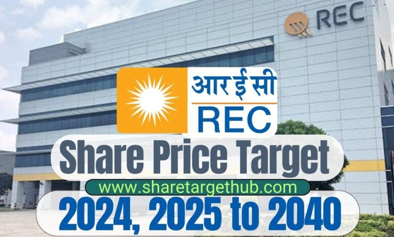 REC Ltd Share Price Target