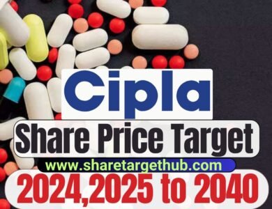 Cipla Share Price Target