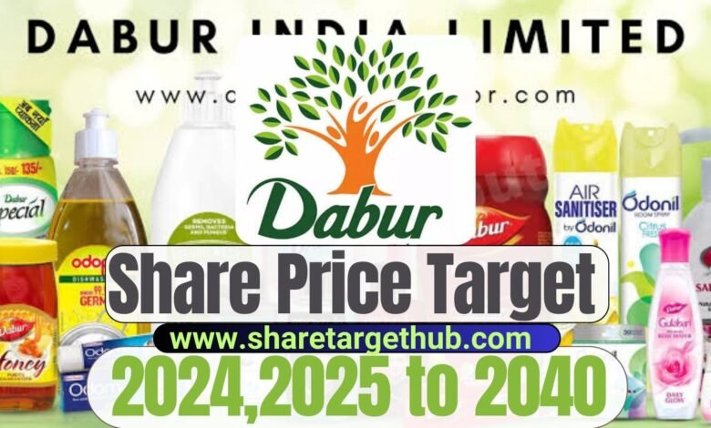 Dabur Share Price Target