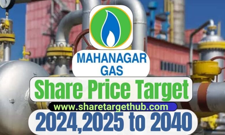 Mahanagar Gas Share Price Target