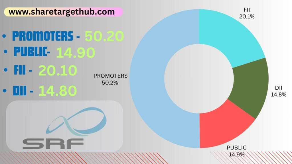 SRF Share Investors