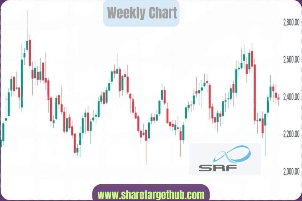 SRF Share Price Chart