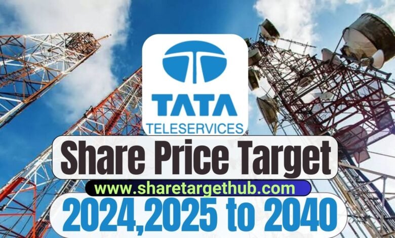 TTML Share Price Target