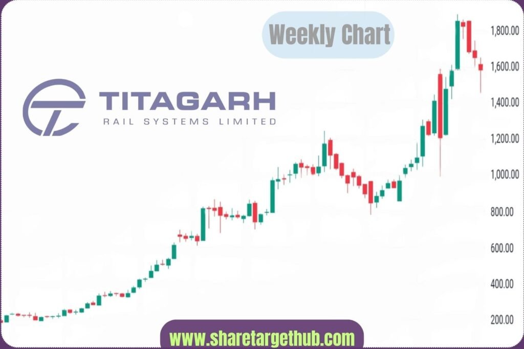 Titagarh Rail Systems Share Price Chart