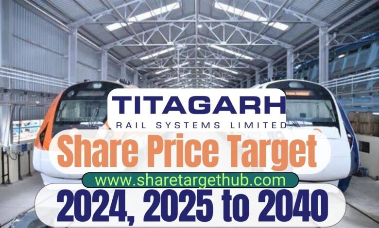 Titagarh Rail Systems Share Price Target