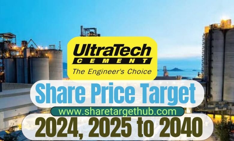 UltraTech Cement Share Price Target