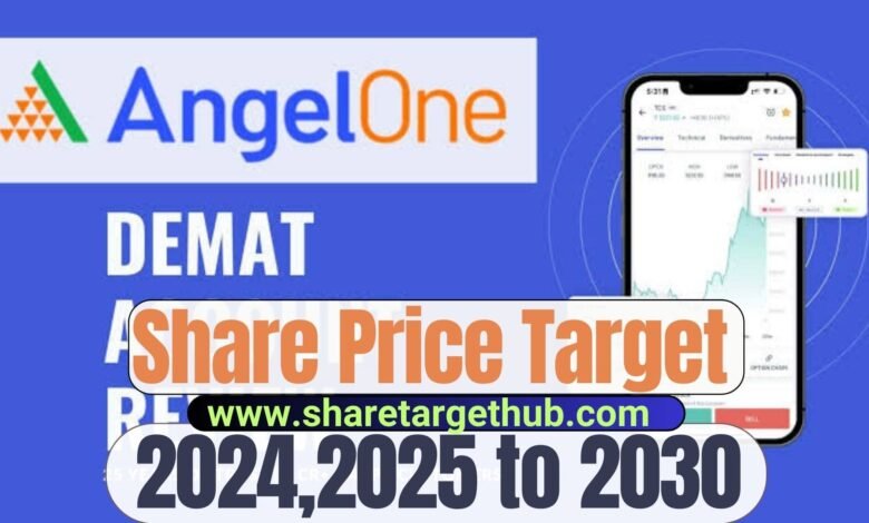 Angel One Share Price Target