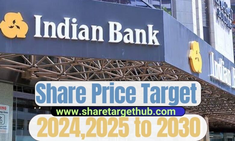 Indian Bank Share Price Target