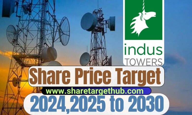 Indus Towers Share Price Target