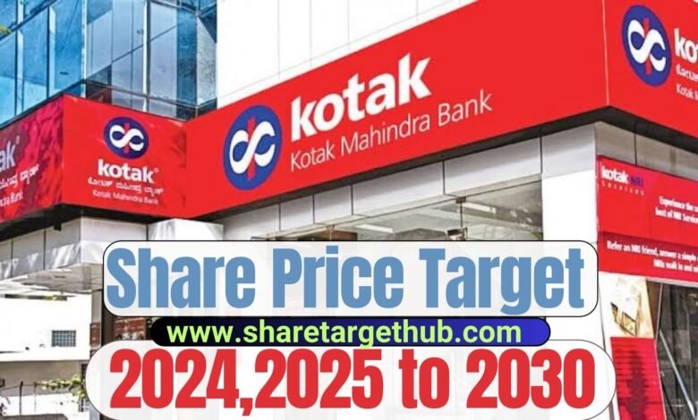 Kotak Mahindra Share Price Target