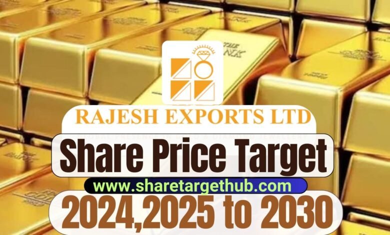 Rajesh Exports Share Price Target