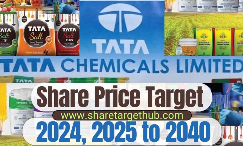 Tata Chemicals Share Price Target